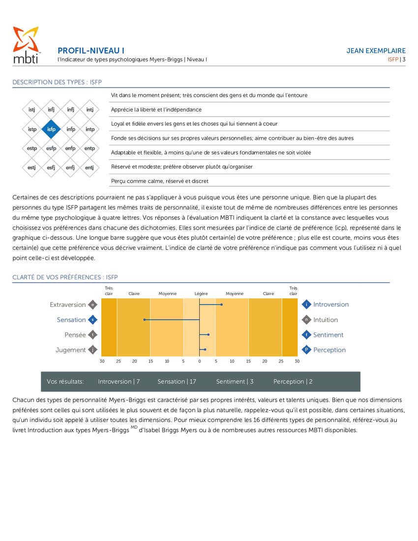 Indicateur de types psychologiques MYERS-BRIGGS (MBTI®)