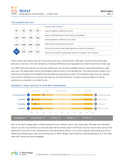 MYERS-BRIGGS TYPE INDICATOR (MBTI)®