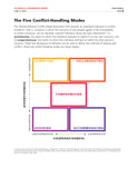 Thomas-Kilmann Method in Conflict Situations