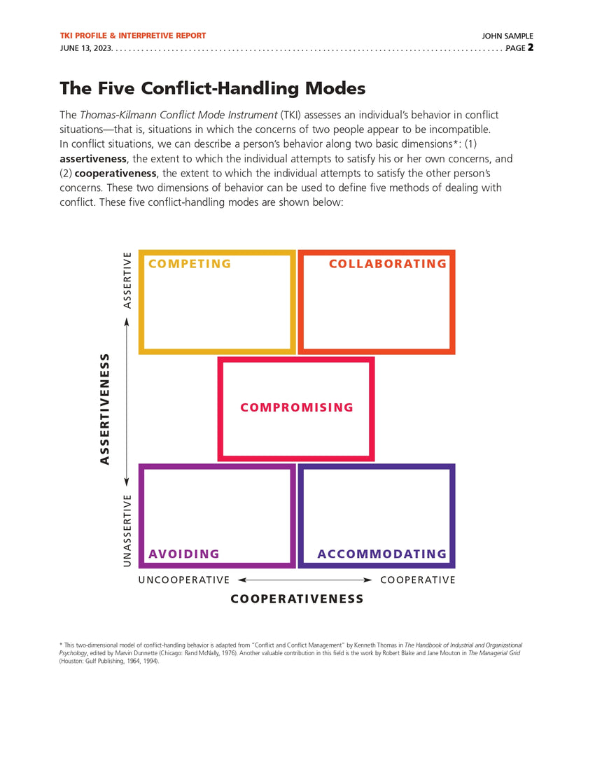 Thomas-Kilmann Method in Conflict Situations