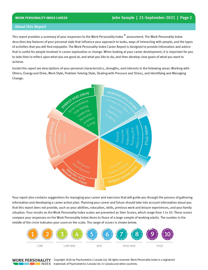 Work Personality Index®