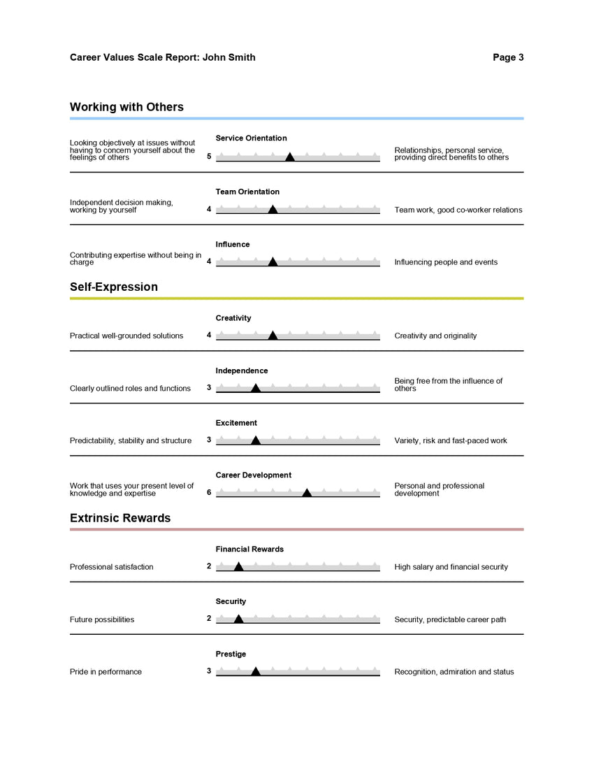 Career Values Scale