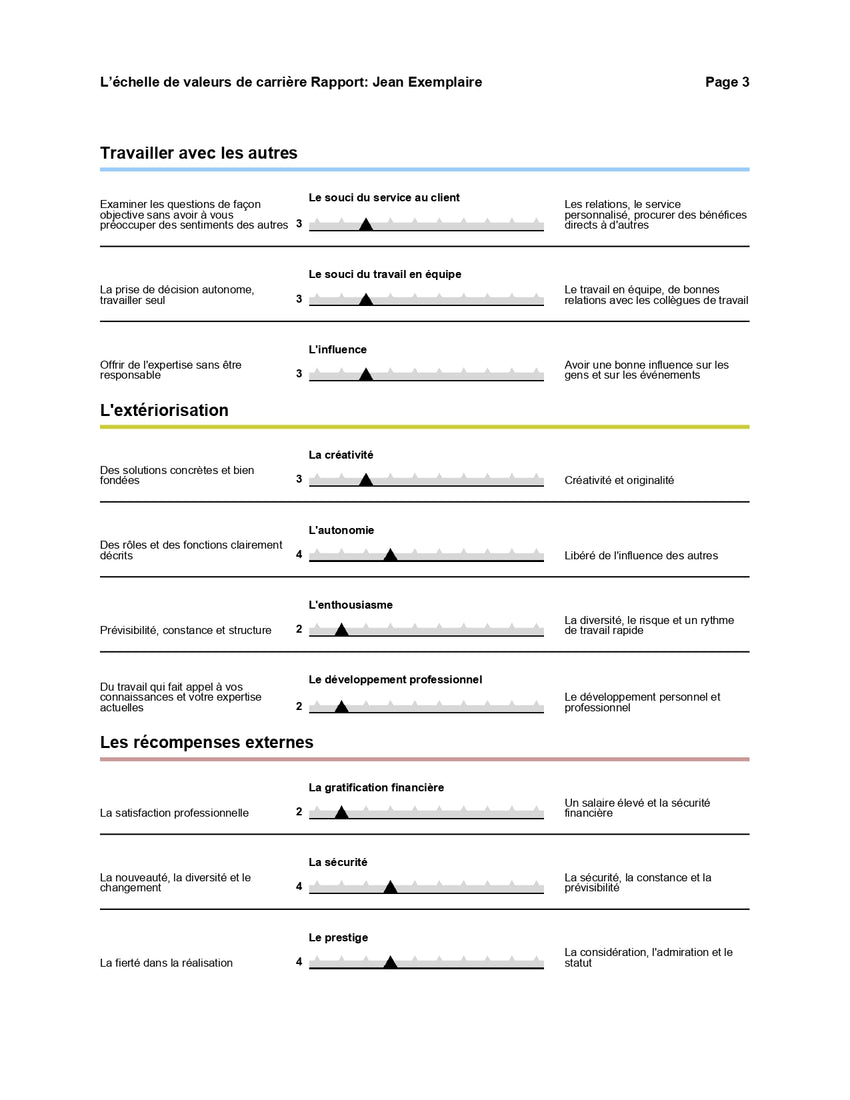 L’échelle de valeurs de carrière